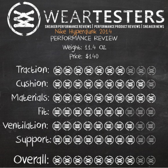Nike Hyperdunk 2015 Low Performance Review - WearTesters