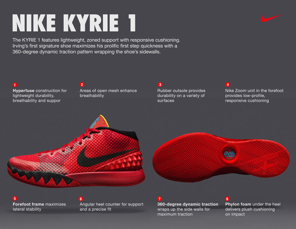 Kyrie Irving Wore This NIKEiD Creation at Team USA Mini Camp - WearTesters