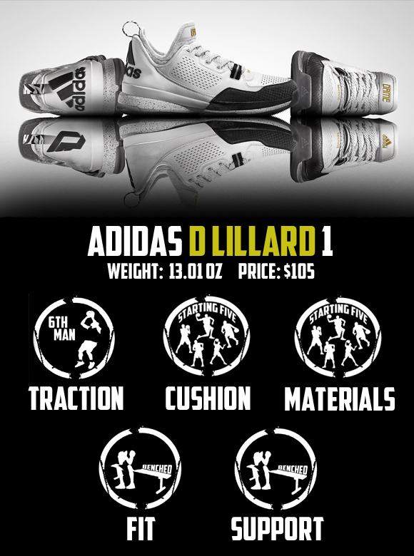 adidas D Lillard 1 Performance Review 7