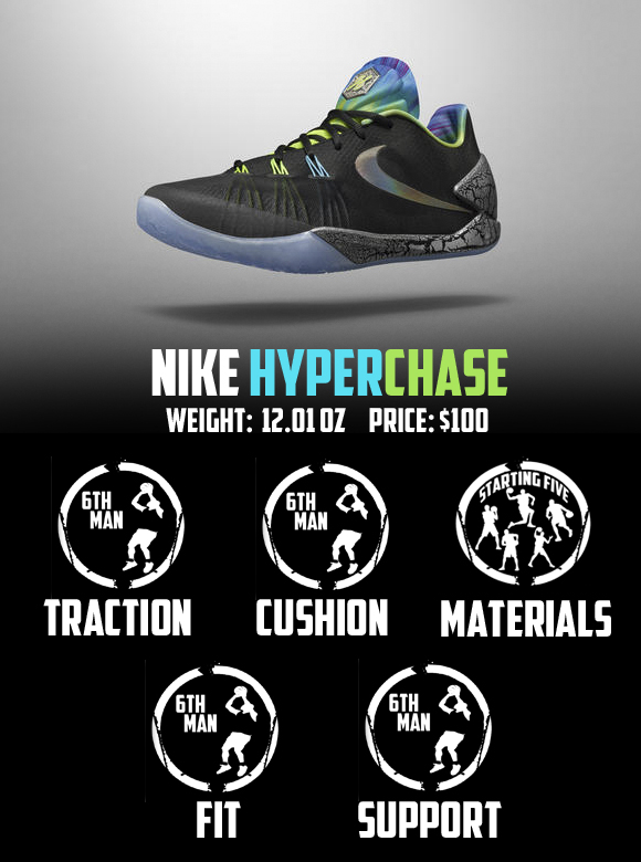 Nike Hyperchase Performance Review -