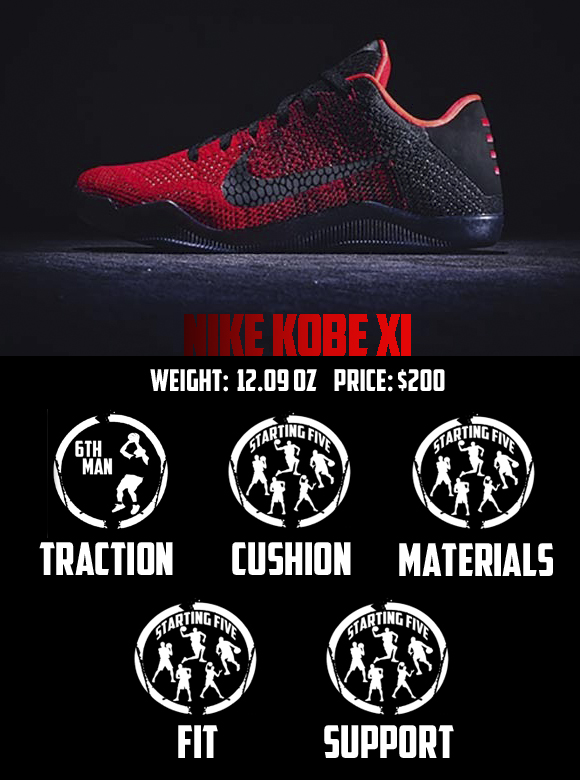 Nike Kobe XI Performance Review Score