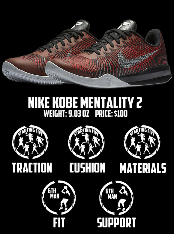 Nike Kobe Mentality 2 Performance Review | TheWongKicks