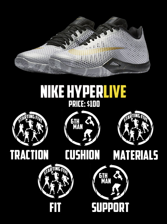 Nike Hyperlive Performance Review 