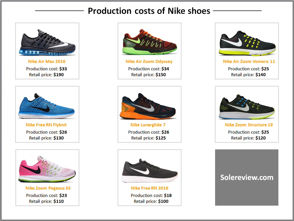 running shoe production costs - nike