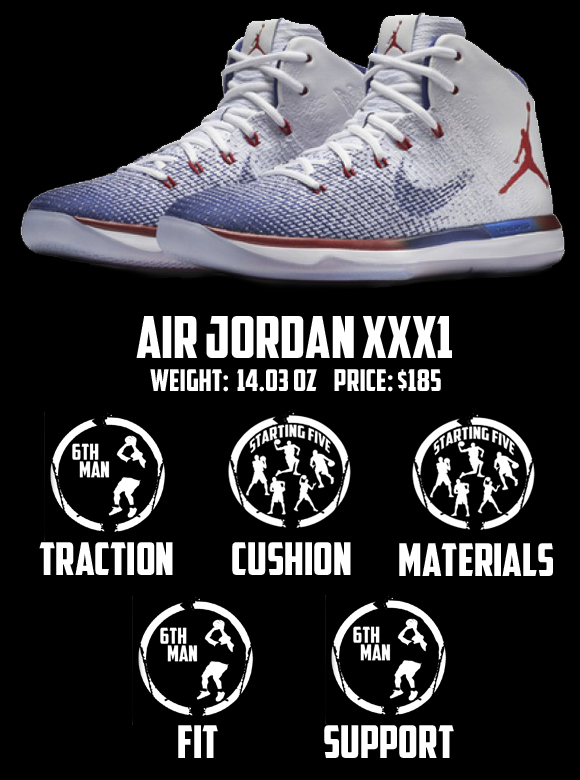 Air Jordan XXXI Score