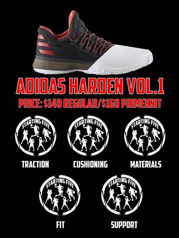 harden vol 1 performance review