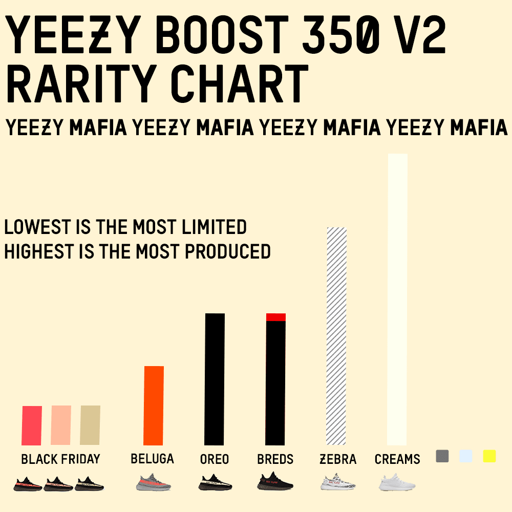adidas Yeezy Boost 350 V2s 