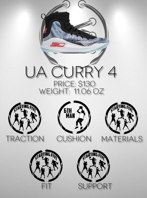 curry 4 sizing