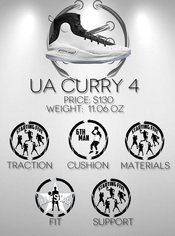 Memoria mostrar de ultramar Under Armour Curry 4 Performance Review | Duke4005 - WearTesters