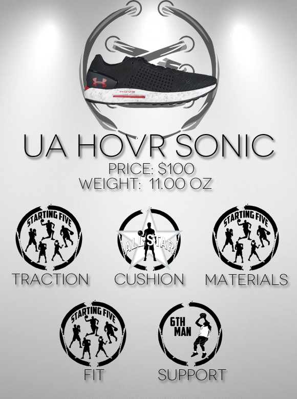 Under Armour HOVR Sonic performance review score