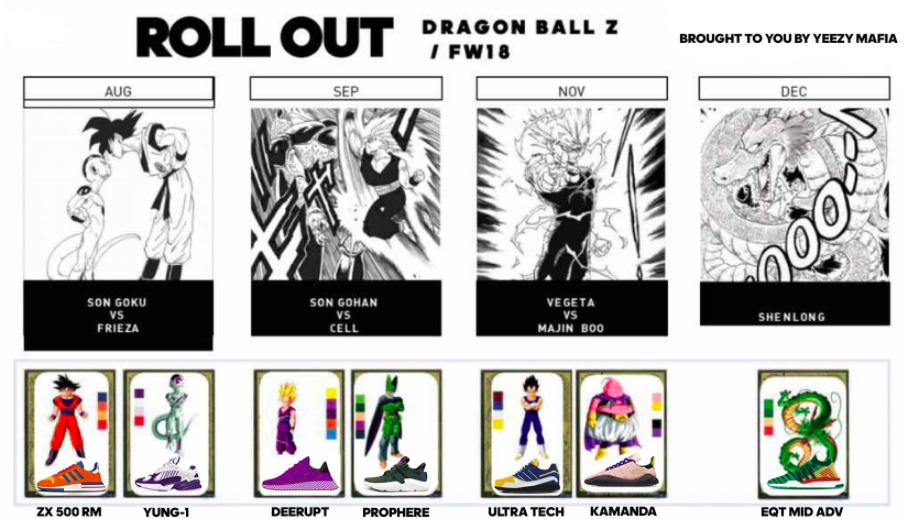 Another Sneaker in the adidas x Dragon Ball Z Series Has Been Teased -  WearTesters
