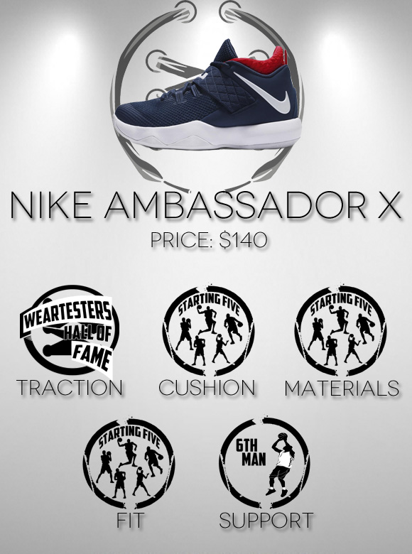 Nike LeBron Ambassador X performance review score
