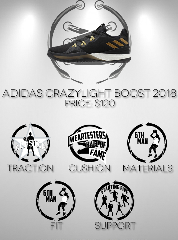 adidas Crazylight Boost 2018 