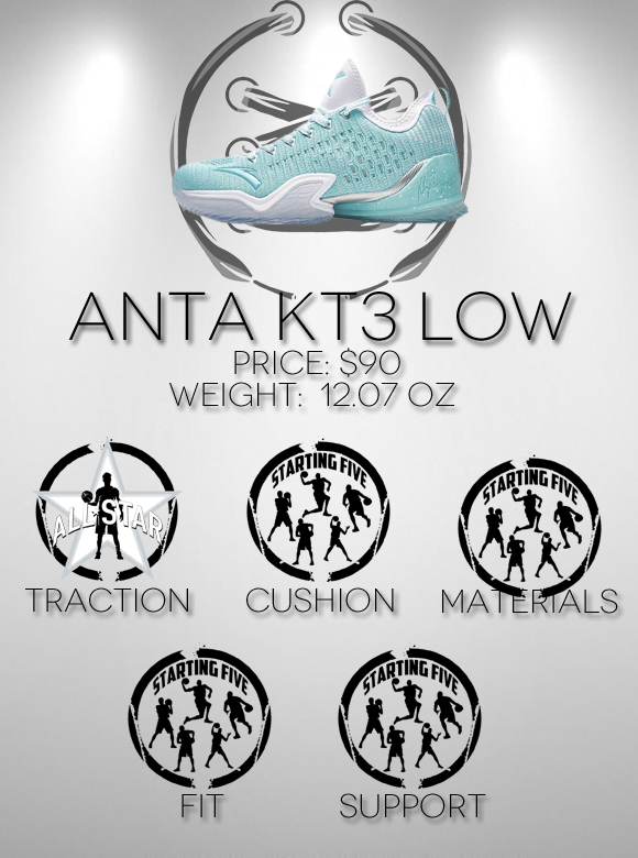 Anta KT3 Low Performance review scores