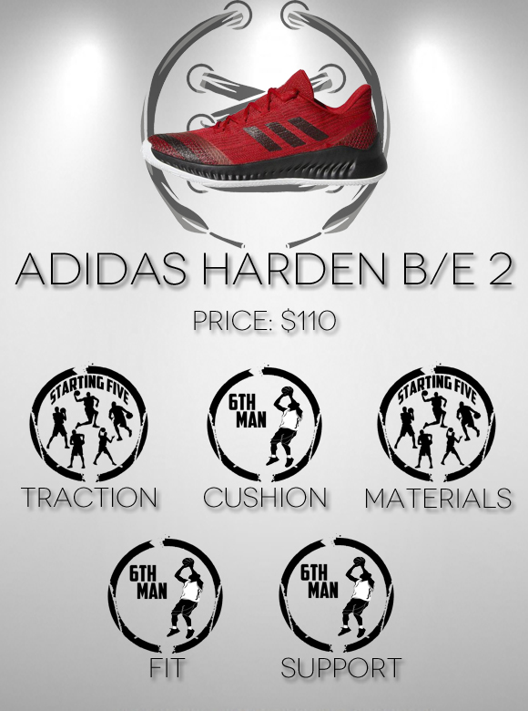 adidas Harden B/E 2 Performance Review 