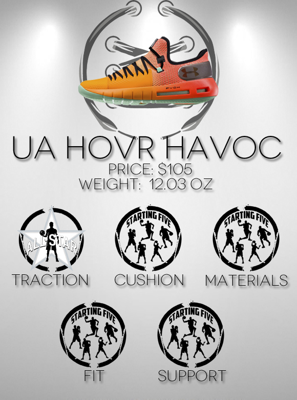 under armour hovr havoc performance review