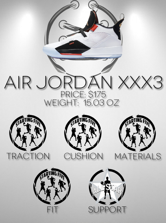 Air Jordan 33 Performance Review Score