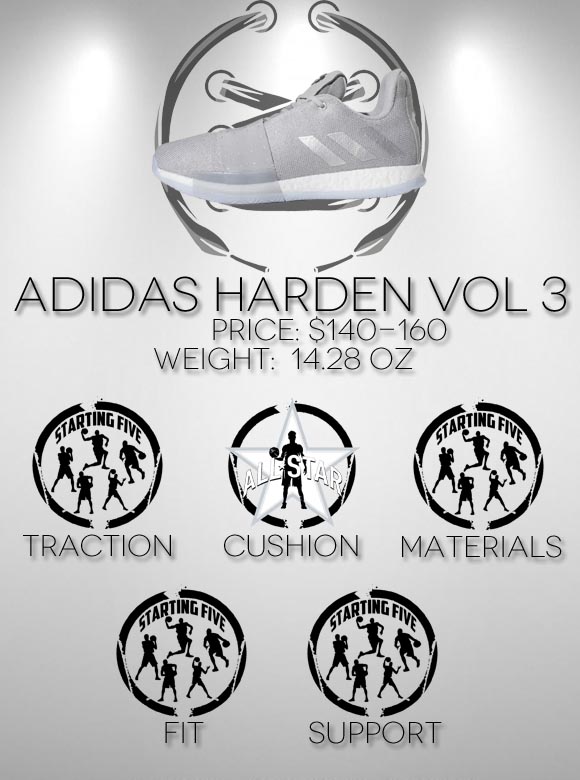 adidas harden vol 3 performance review scores