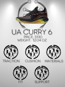 Under-Armour-Curry-6-Performance-Review 