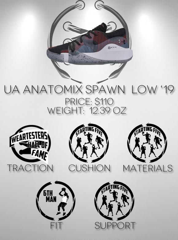 Under Armour Anatomix Spawn 2019 Performance - WearTesters