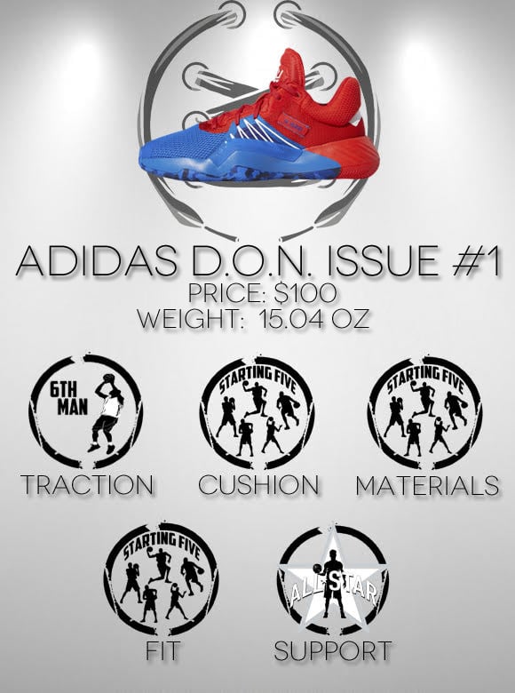 Disparates Equipo Perú adidas DON Issue 1 Performance Review - WearTesters