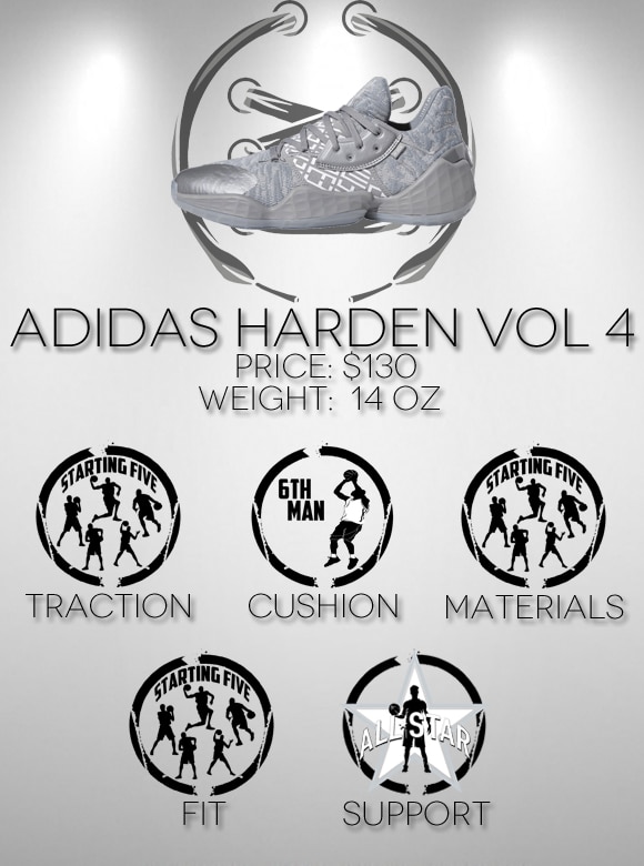 adidas Harden Vol 4 Performance Review 