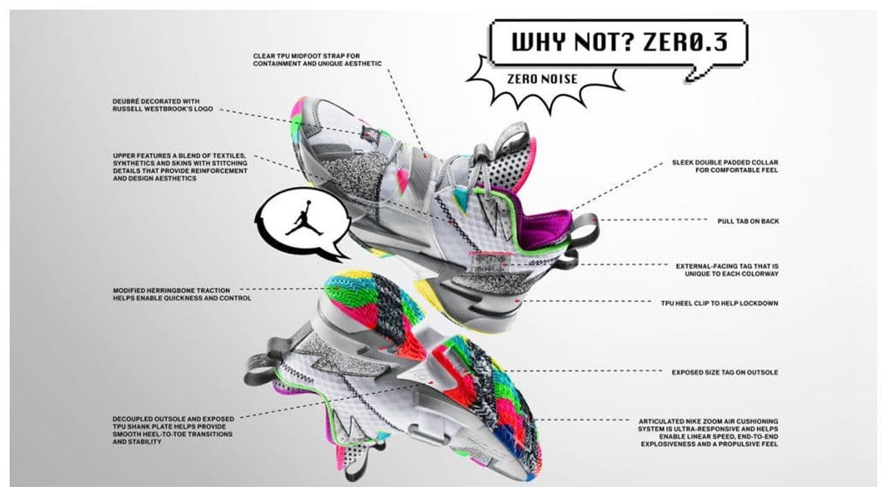 Jordan Why Not Zero.3 - Jordan Brand Introduces Russell Westbrook's New  Shoe - WearTesters