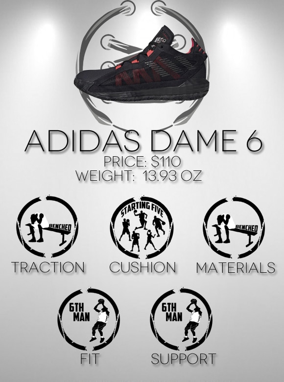adidas dame 6 weartesters