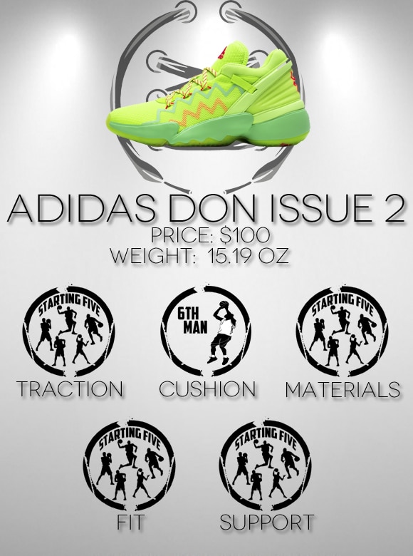 arbusto Ortodoxo Legado adidas DON Issue 2 Performance Review - WearTesters